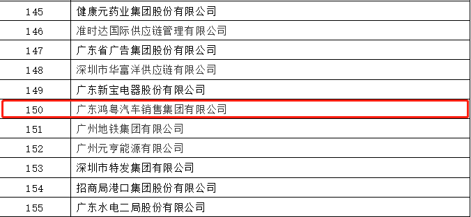 开门红丨米兰app·官方端入口官网-米兰(中国)荣登广东企业500强等三大榜单(图2) 开门红丨米兰app·官方端入口官网-米兰(中国)荣登广东企业500强等三大榜单(图2)