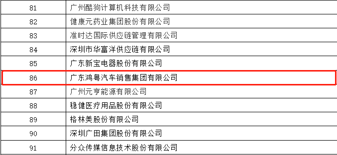 开门红丨米兰app·官方端入口官网-米兰(中国)荣登广东企业500强等三大榜单(图3) 开门红丨米兰app·官方端入口官网-米兰(中国)荣登广东企业500强等三大榜单(图3)