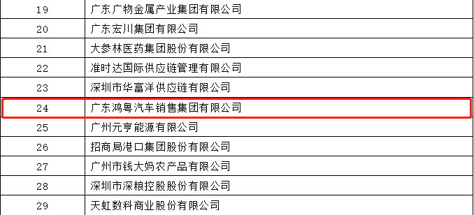开门红丨米兰app·官方端入口官网-米兰(中国)荣登广东企业500强等三大榜单(图4) 开门红丨米兰app·官方端入口官网-米兰(中国)荣登广东企业500强等三大榜单(图4)