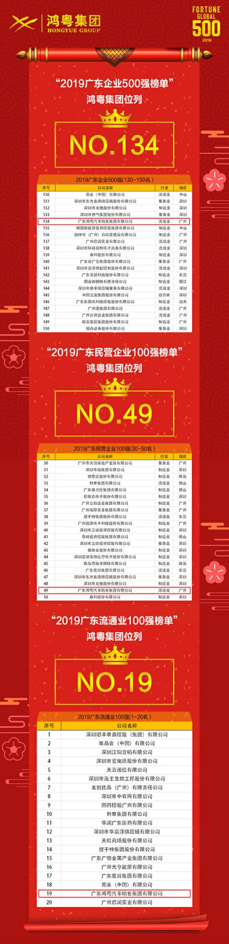 喜讯！米兰app·官方端入口官网-米兰(中国)上榜广东企业500强等三大榜单(图4)
