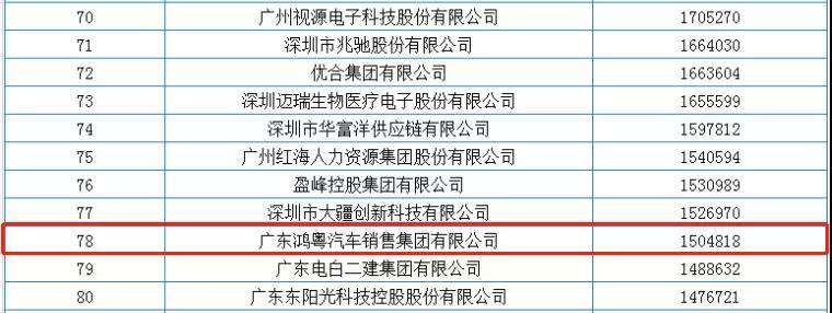 喜报丨米兰app·官方端入口官网-米兰(中国)荣获2020广东省民营企业百强(图2) 喜报丨米兰app·官方端入口官网-米兰(中国)荣获2020广东省民营企业百强(图2)